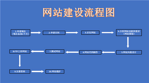 常德市网站建设,常德市外贸网站制作,常德市外贸网站建设,常德市网络公司,深圳网站建设的流程。